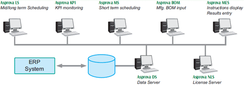asprova-nls-ds